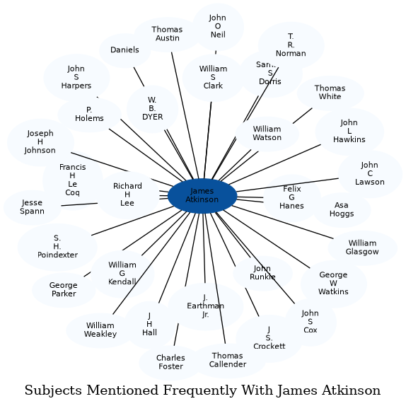Related subjects