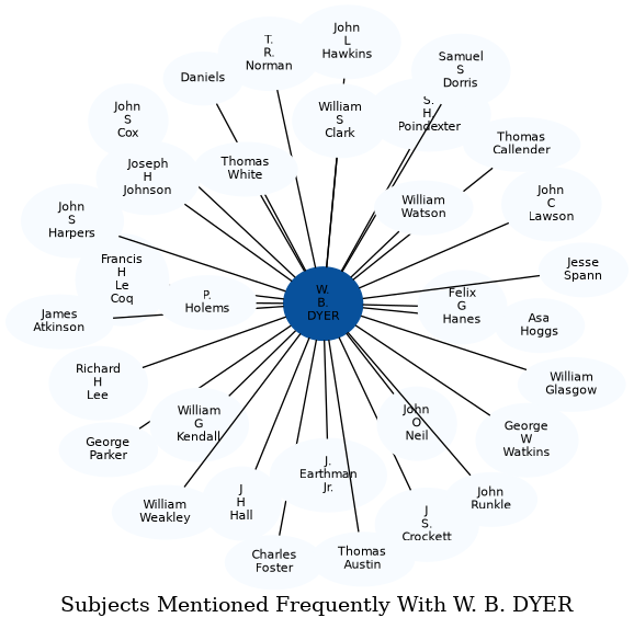 Related subjects