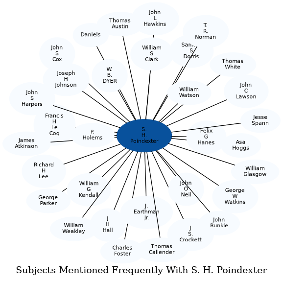 Related subjects