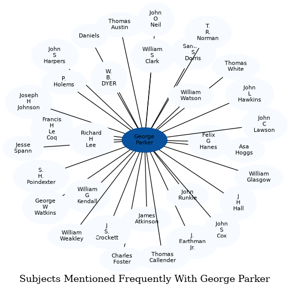 Related subjects