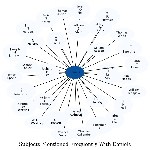 Related subjects