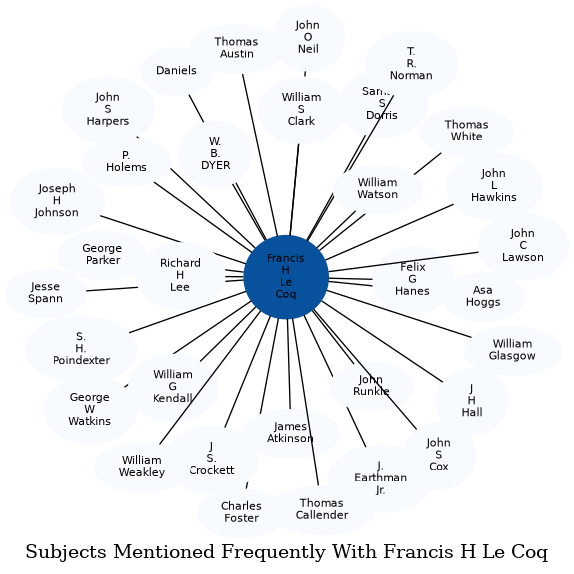 Related subjects