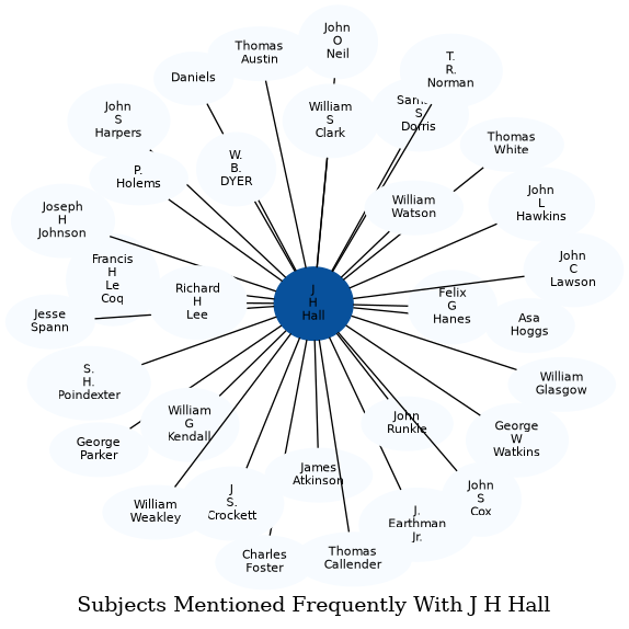 Related subjects