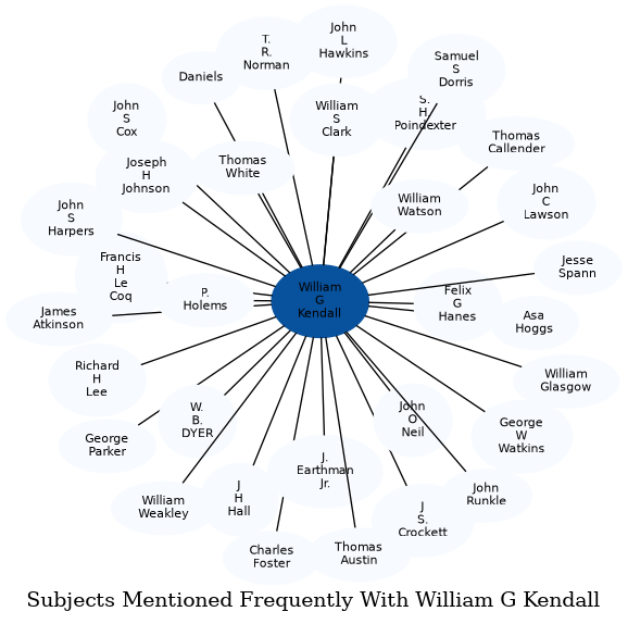 Related subjects