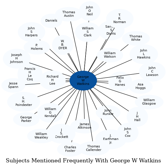 Related subjects