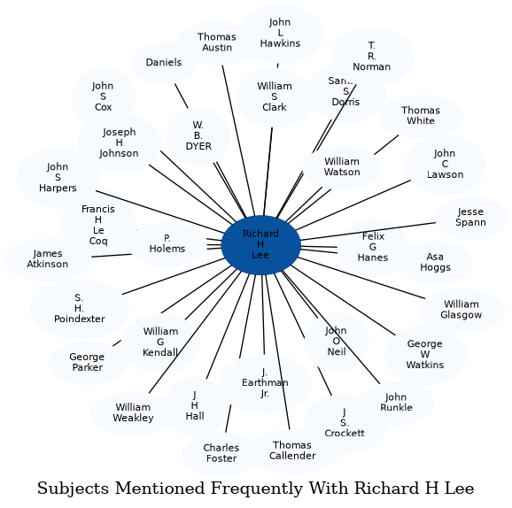 Related subjects