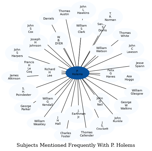 Related subjects