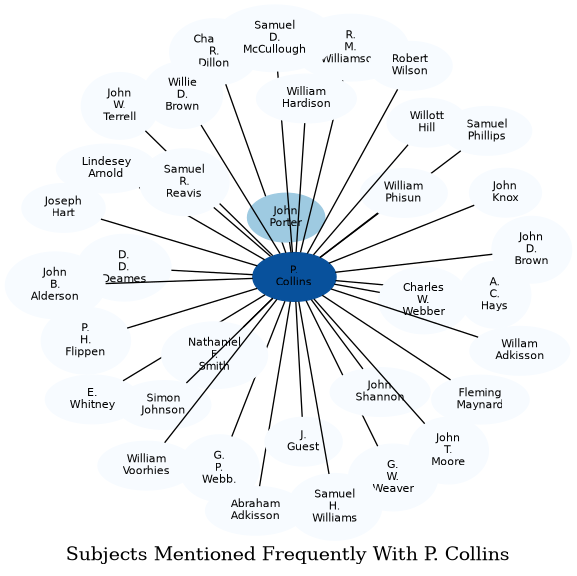 Related subjects