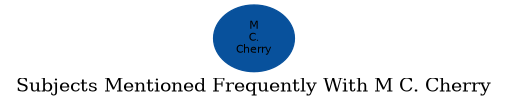 Related subjects