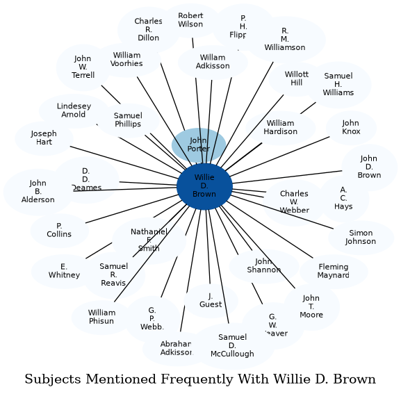 Related subjects