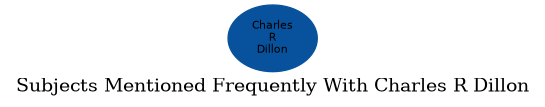 Related subjects