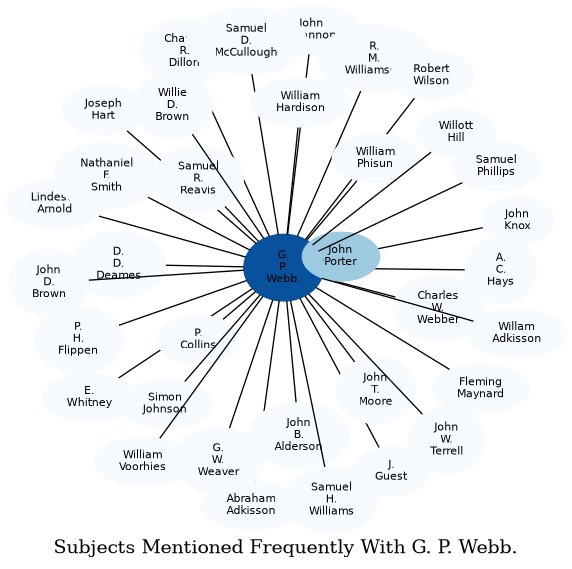 Related subjects