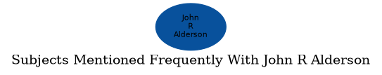 Related subjects