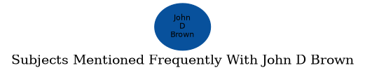 Related subjects
