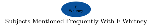 Related subjects
