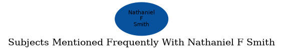 Related subjects