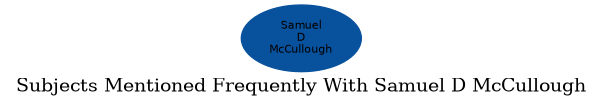 Related subjects