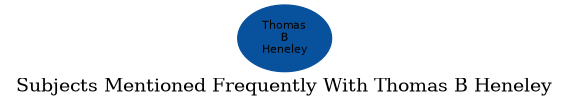 Related subjects