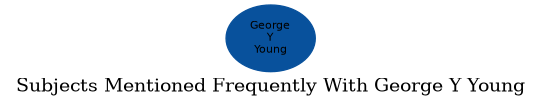 Related subjects