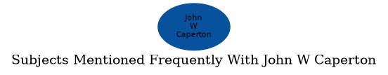 Related subjects