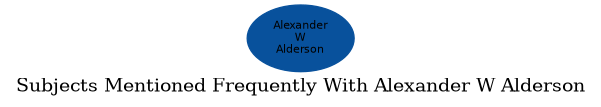 Related subjects