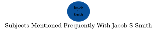 Related subjects