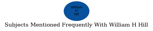 Related subjects