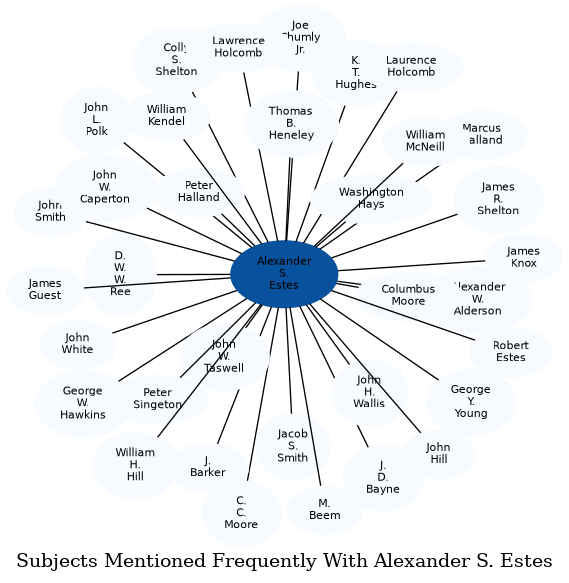 Related subjects