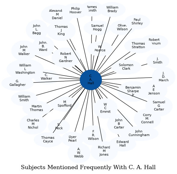 Related subjects