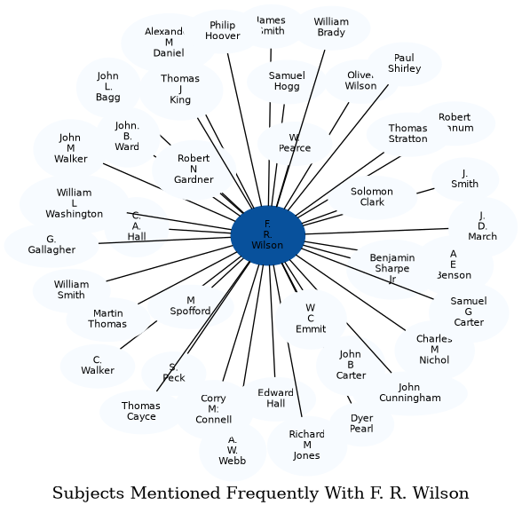 Related subjects