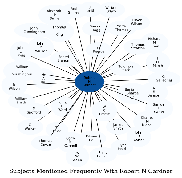 Related subjects