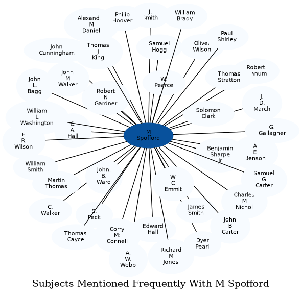 Related subjects
