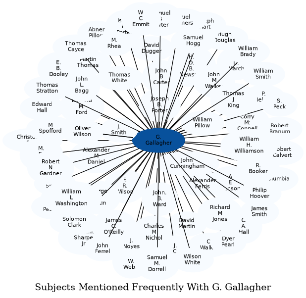 Related subjects
