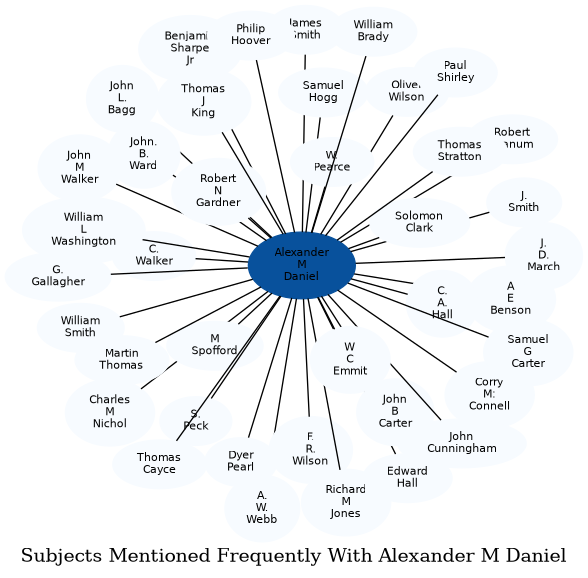 Related subjects