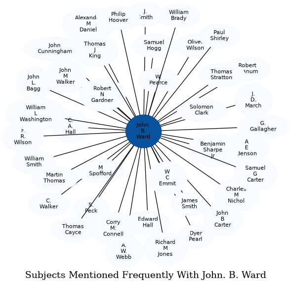 Related subjects