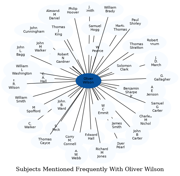 Related subjects
