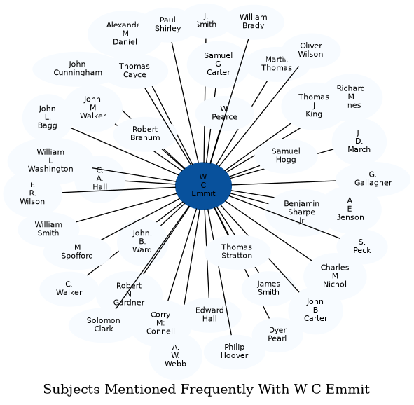 Related subjects