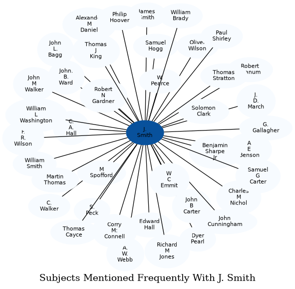 Related subjects
