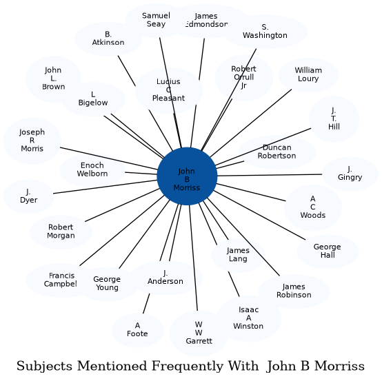 Related subjects