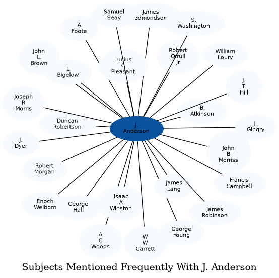Related subjects