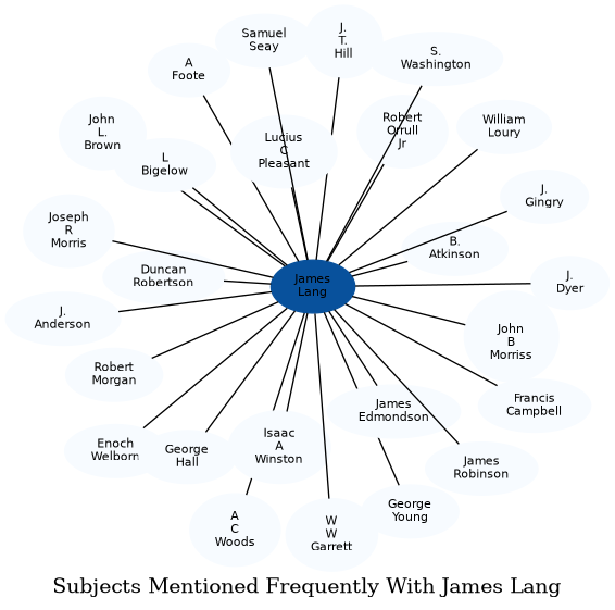 Related subjects