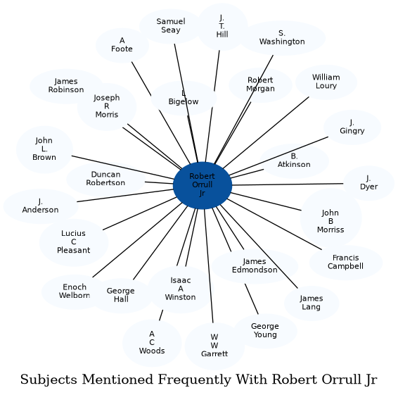 Related subjects