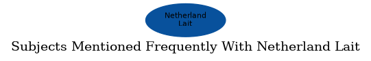 Related subjects