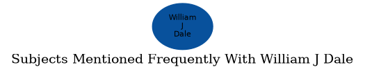 Related subjects