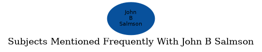 Related subjects