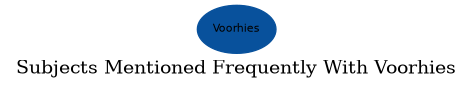 Related subjects