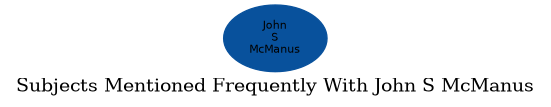 Related subjects
