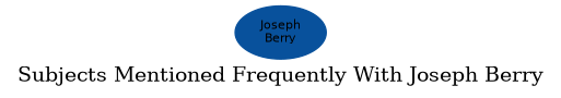 Related subjects