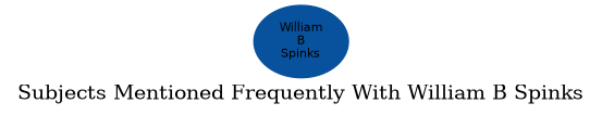 Related subjects