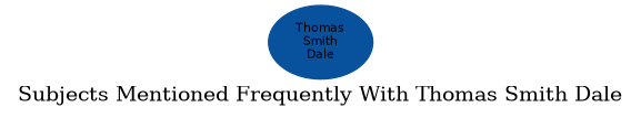 Related subjects